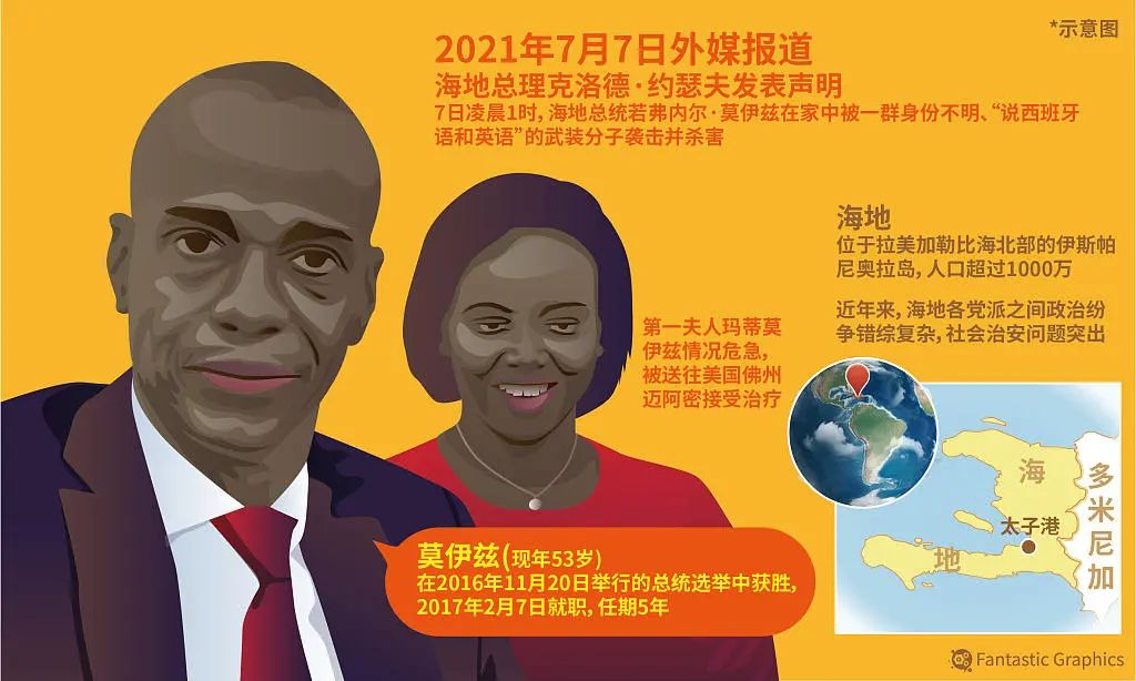 海地目前局势海地目前局势概述